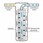 Снимка на Механичен филтър за вода PP 5 микрона 20" Big Blue BIO WATER